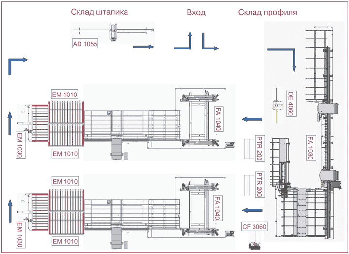Пример комплектации производственного цеха на 250 - 300 окон в смену оборудованием компании KABAN MAKINA